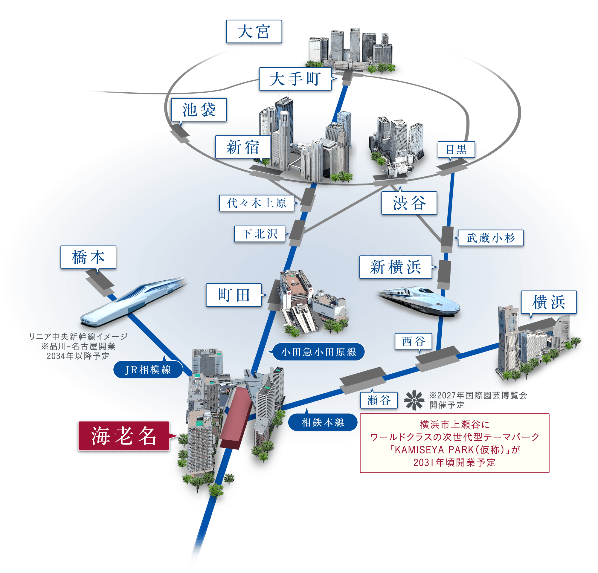 アクセス概念図