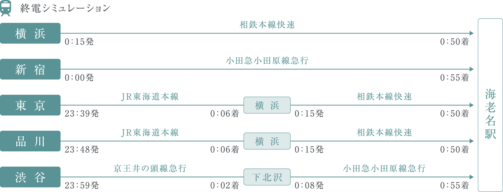 終電シミュレーション